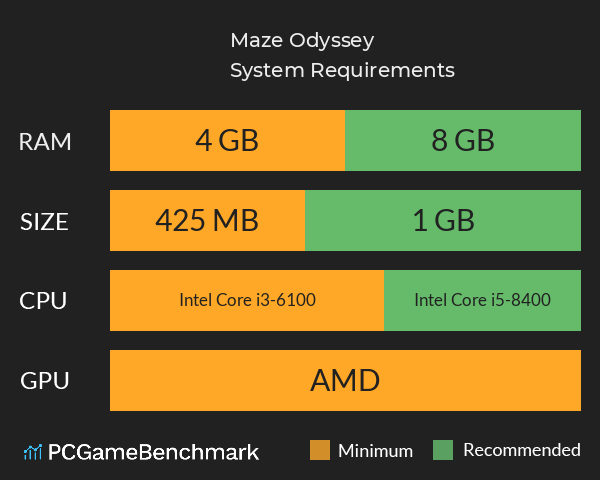 Maze Odyssey System Requirements PC Graph - Can I Run Maze Odyssey Maze Odyssey System Requirements PC Graph - Can I Run Maze Odyssey