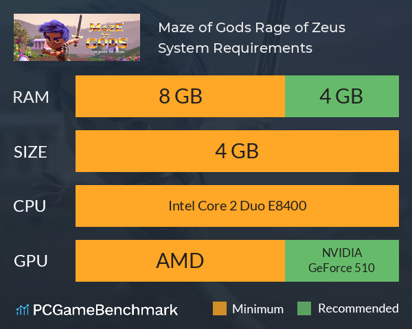 Maze of Gods: Rage of Zeus System Requirements PC Graph - Can I Run Maze of Gods: Rage of Zeus Maze of Gods: Rage of Zeus System Requirements PC Graph - Can I Run Maze of Gods: Rage of Zeus