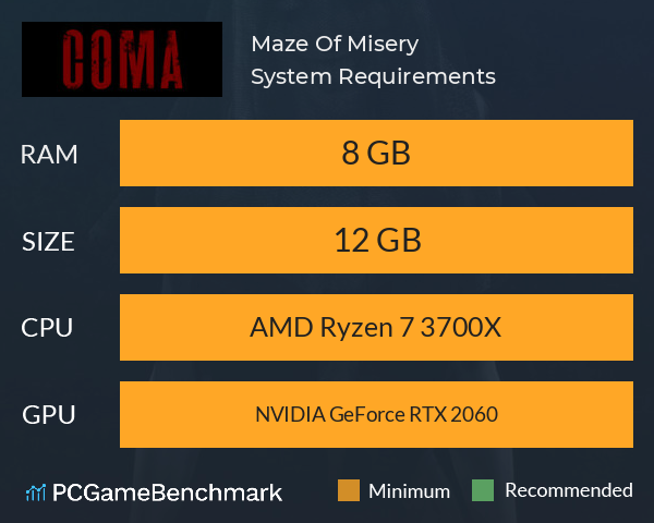 Maze Of Misery System Requirements PC Graph - Can I Run Maze Of Misery