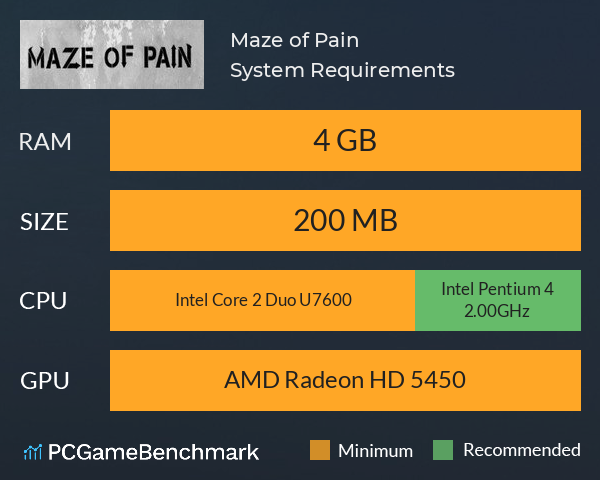 Maze of Pain System Requirements PC Graph - Can I Run Maze of Pain Maze of Pain System Requirements PC Graph - Can I Run Maze of Pain