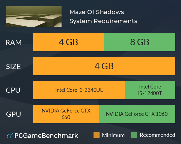 Maze Of Shadows System Requirements PC Graph - Can I Run Maze Of Shadows Maze Of Shadows System Requirements PC Graph - Can I Run Maze Of Shadows
