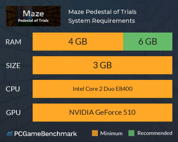 Maze: Pedestal of Trials System Requirements PC Graph - Can I Run Maze: Pedestal of Trials Maze: Pedestal of Trials System Requirements PC Graph - Can I Run Maze: Pedestal of Trials
