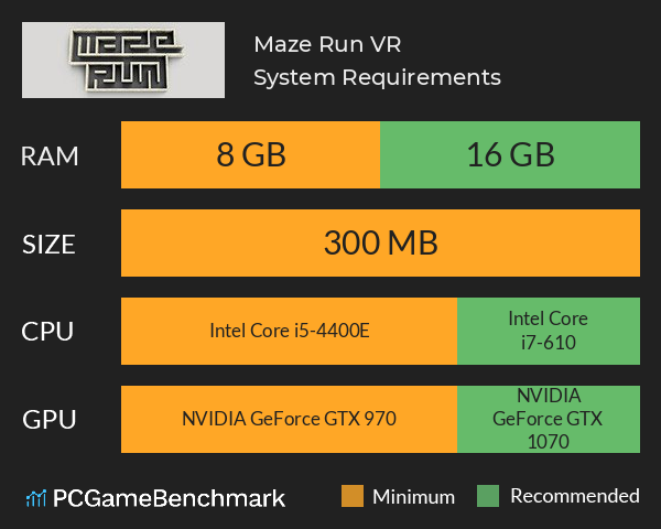 Maze Run VR System Requirements PC Graph - Can I Run Maze Run VR Maze Run VR System Requirements PC Graph - Can I Run Maze Run VR