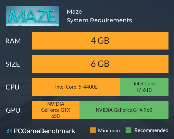 Maze System Requirements PC Graph - Can I Run Maze Maze System Requirements PC Graph - Can I Run Maze