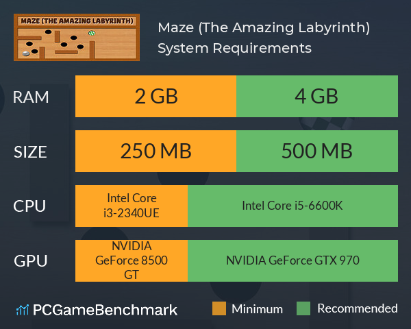 Maze (The Amazing Labyrinth) System Requirements PC Graph - Can I Run Maze (The Amazing Labyrinth) Maze (The Amazing Labyrinth) System Requirements PC Graph - Can I Run Maze (The Amazing Labyrinth)