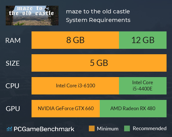 maze to the old castle System Requirements PC Graph - Can I Run maze to the old castle maze to the old castle System Requirements PC Graph - Can I Run maze to the old castle