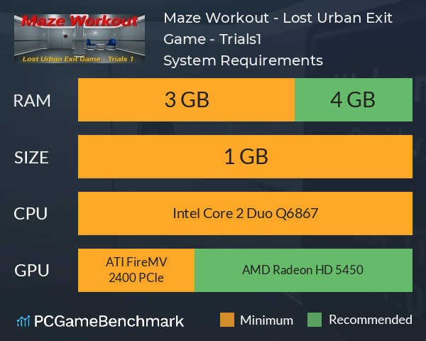 Maze Workout - Lost Urban Exit Game - Trials1 System Requirements PC Graph - Can I Run Maze Workout - Lost Urban Exit Game - Trials1