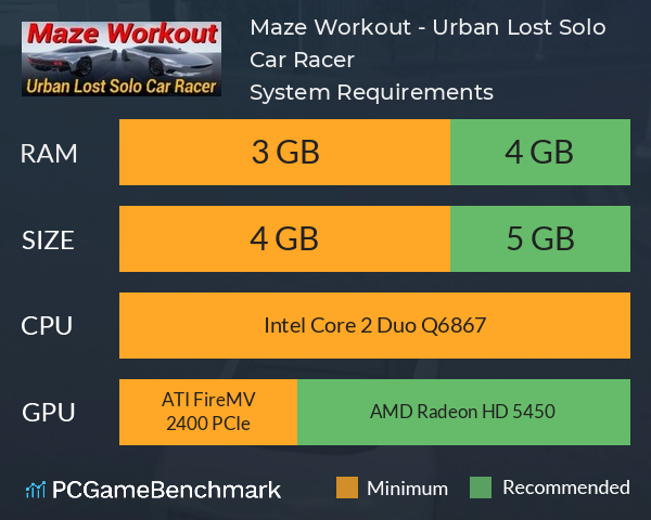 Maze Workout - Urban Lost Solo Car Racer System Requirements PC Graph - Can I Run Maze Workout - Urban Lost Solo Car Racer