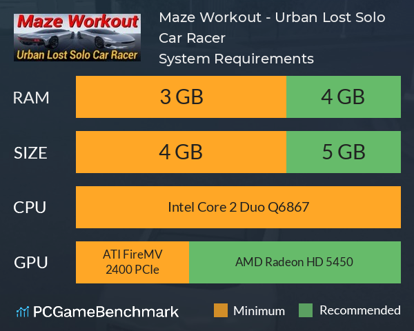 Maze Workout - Urban Lost Solo Car Racer System Requirements PC Graph - Can I Run Maze Workout - Urban Lost Solo Car Racer Maze Workout - Urban Lost Solo Car Racer System Requirements PC Graph - Can I Run Maze Workout - Urban Lost Solo Car Racer