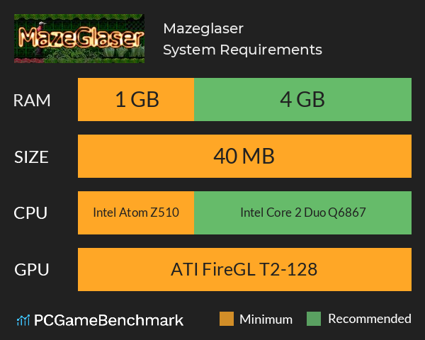 Mazeglaser System Requirements PC Graph - Can I Run Mazeglaser Mazeglaser System Requirements PC Graph - Can I Run Mazeglaser