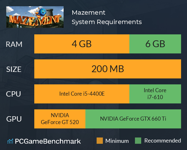 Mazement System Requirements PC Graph - Can I Run Mazement