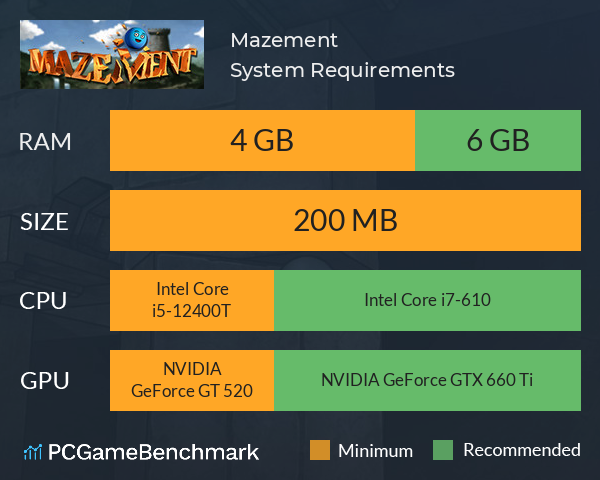 Mazement System Requirements PC Graph - Can I Run Mazement