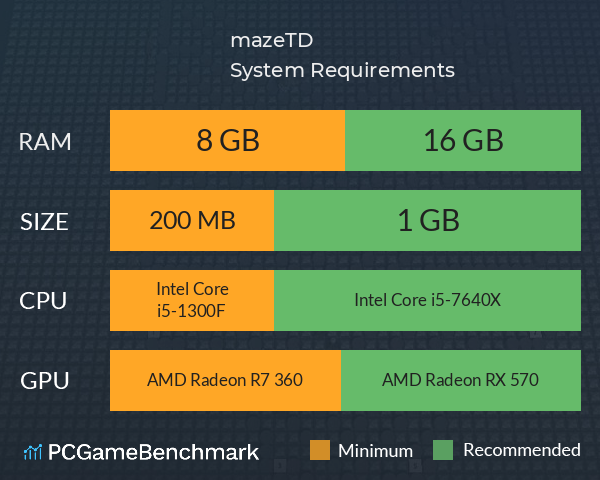 mazeTD System Requirements PC Graph - Can I Run mazeTD mazeTD System Requirements PC Graph - Can I Run mazeTD
