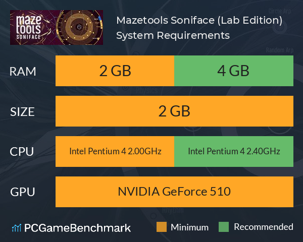 Mazetools Soniface (Lab Edition) System Requirements PC Graph - Can I Run Mazetools Soniface (Lab Edition)