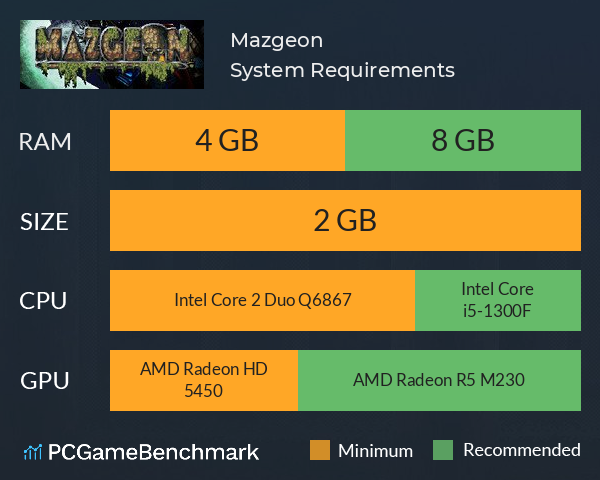 Mazgeon System Requirements PC Graph - Can I Run Mazgeon Mazgeon System Requirements PC Graph - Can I Run Mazgeon