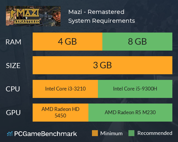Mazi - Remastered System Requirements PC Graph - Can I Run Mazi - Remastered