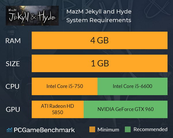 MazM: Jekyll and Hyde System Requirements PC Graph - Can I Run MazM: Jekyll and Hyde