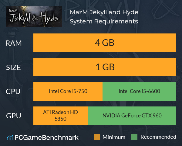 MazM: Jekyll and Hyde System Requirements PC Graph - Can I Run MazM: Jekyll and Hyde MazM: Jekyll and Hyde System Requirements PC Graph - Can I Run MazM: Jekyll and Hyde