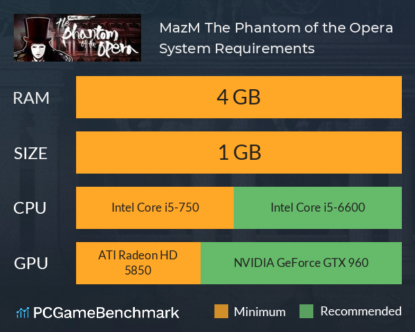 MazM: The Phantom of the Opera System Requirements PC Graph - Can I Run MazM: The Phantom of the Opera