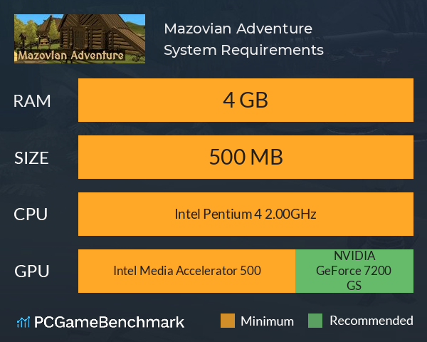 Mazovian Adventure System Requirements PC Graph - Can I Run Mazovian Adventure