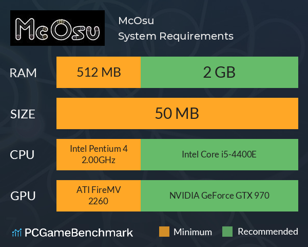 McOsu System Requirements PC Graph - Can I Run McOsu