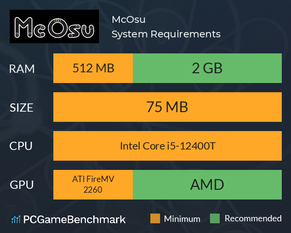 McOsu System Requirements PC Graph - Can I Run McOsu