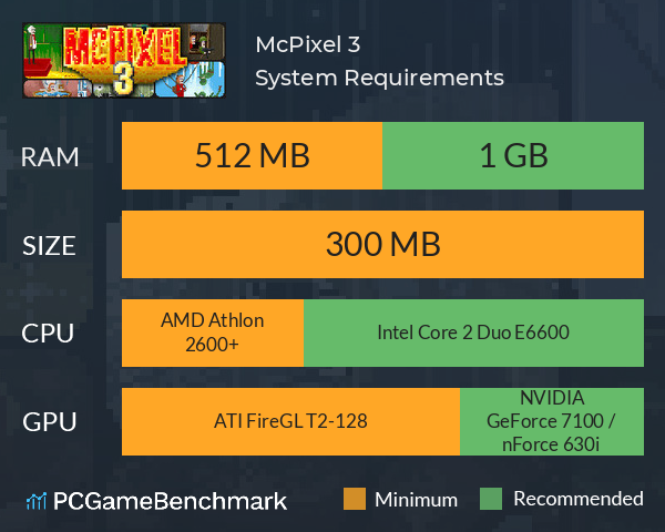 McPixel 3 System Requirements PC Graph - Can I Run McPixel 3