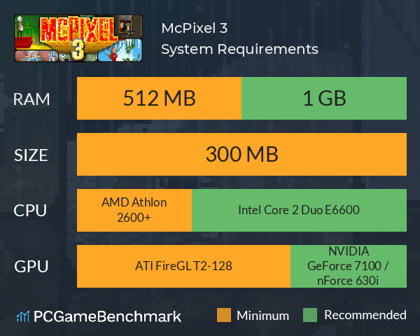 McPixel 3 System Requirements PC Graph - Can I Run McPixel 3 McPixel 3 System Requirements PC Graph - Can I Run McPixel 3