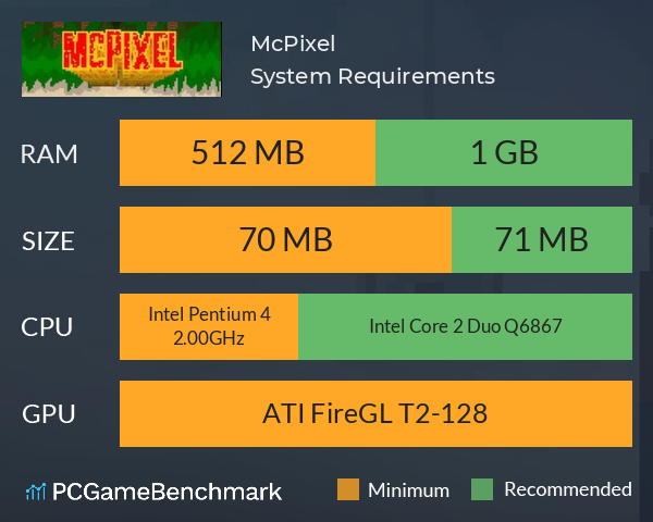 McPixel System Requirements PC Graph - Can I Run McPixel