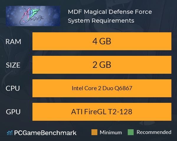 MDF: Magical Defense Force System Requirements PC Graph - Can I Run MDF: Magical Defense Force