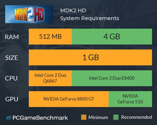MDK2 HD System Requirements PC Graph - Can I Run MDK2 HD