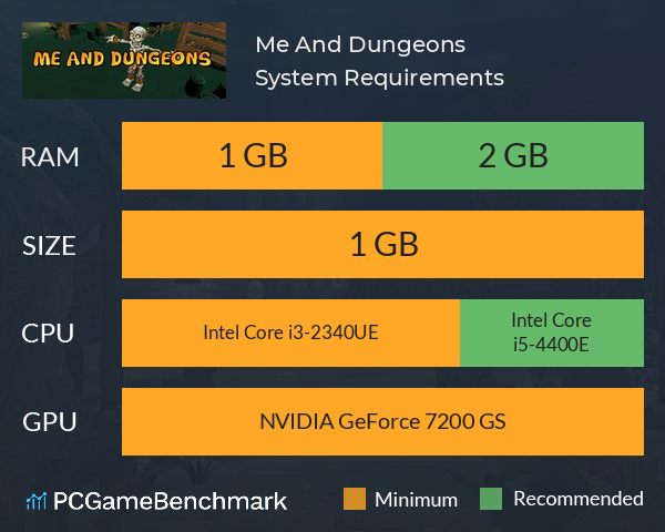 Me And Dungeons System Requirements PC Graph - Can I Run Me And Dungeons