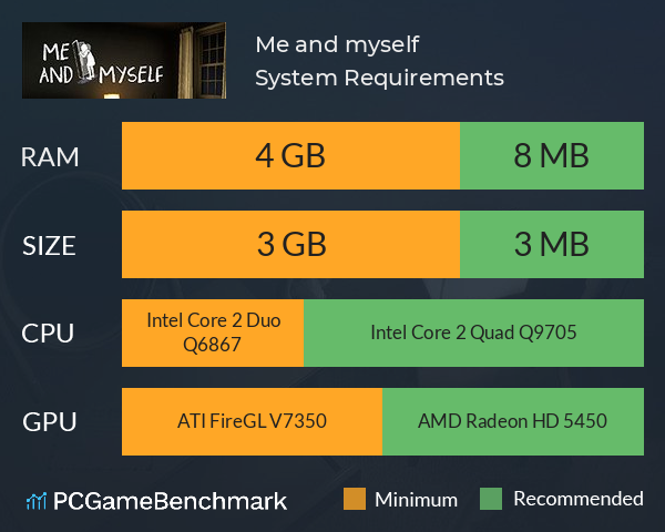 Me and myself System Requirements PC Graph - Can I Run Me and myself Me and myself System Requirements PC Graph - Can I Run Me and myself