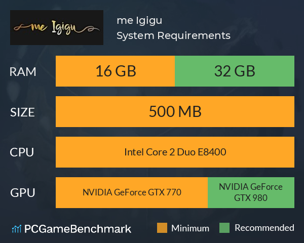 me Igigu System Requirements PC Graph - Can I Run me Igigu