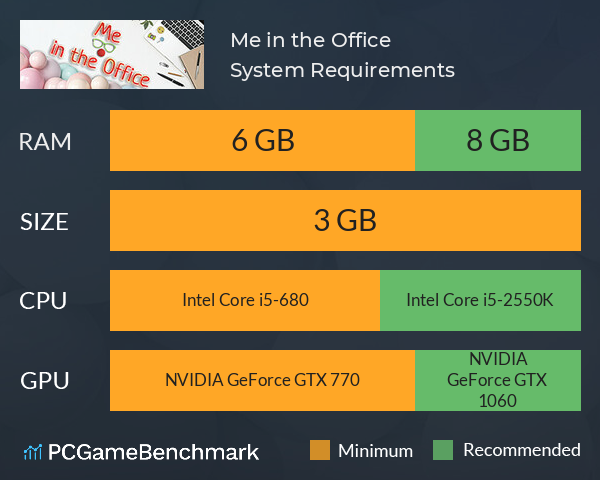 Me in the Office System Requirements PC Graph - Can I Run Me in the Office