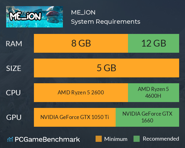 ME_iON System Requirements PC Graph - Can I Run ME_iON