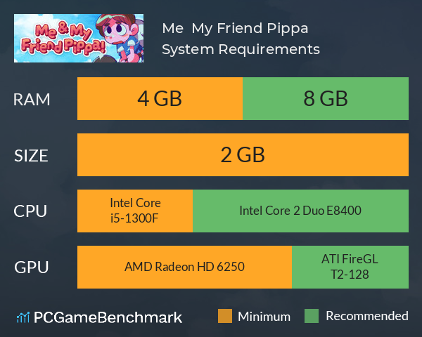 Me & My Friend Pippa! System Requirements PC Graph - Can I Run Me & My Friend Pippa! Me & My Friend Pippa! System Requirements PC Graph - Can I Run Me & My Friend Pippa!