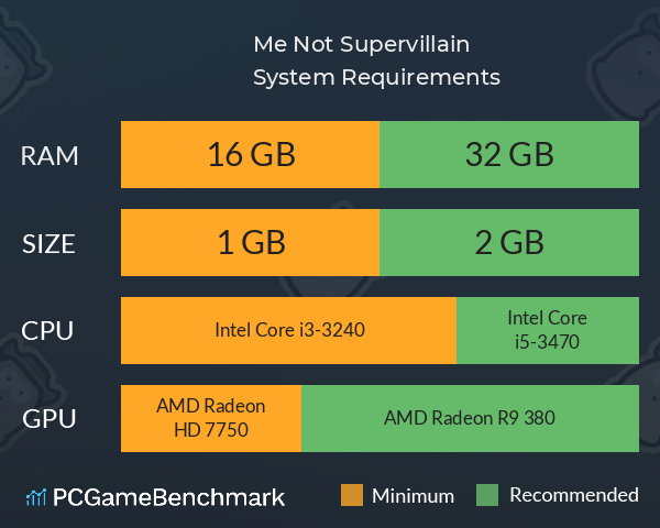 Me, Not Supervillain System Requirements PC Graph - Can I Run Me, Not Supervillain Me, Not Supervillain System Requirements PC Graph - Can I Run Me, Not Supervillain
