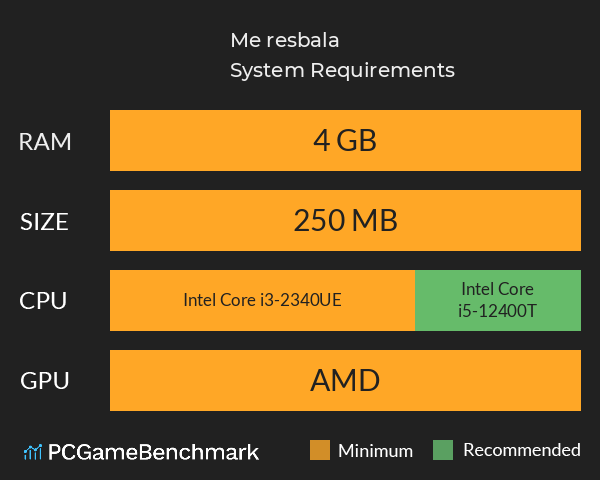 Me resbala! System Requirements PC Graph - Can I Run Me resbala!