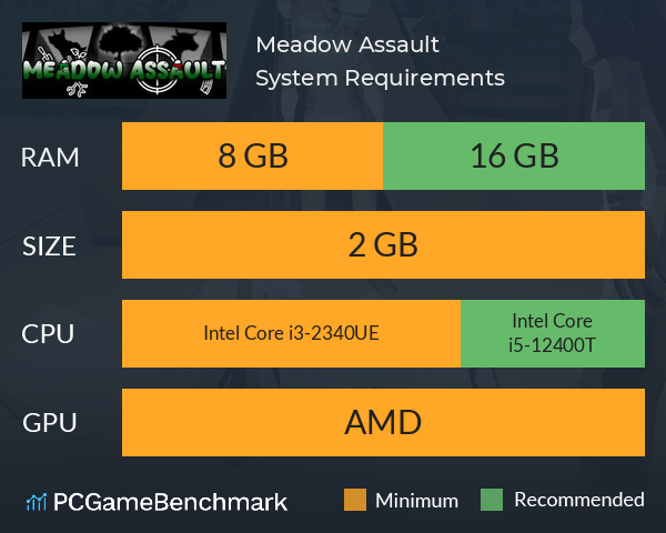 Meadow Assault System Requirements PC Graph - Can I Run Meadow Assault Meadow Assault System Requirements PC Graph - Can I Run Meadow Assault