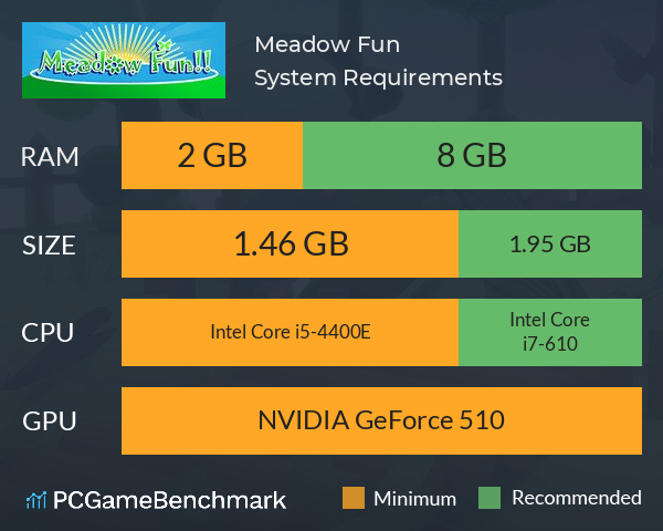 Meadow Fun!! System Requirements PC Graph - Can I Run Meadow Fun!! Meadow Fun!! System Requirements PC Graph - Can I Run Meadow Fun!!