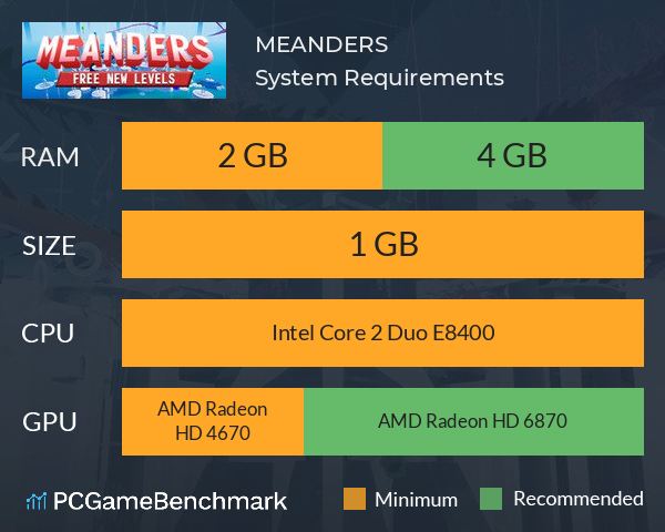 MEANDERS System Requirements PC Graph - Can I Run MEANDERS MEANDERS System Requirements PC Graph - Can I Run MEANDERS