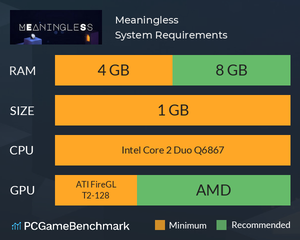 Meaningless System Requirements PC Graph - Can I Run Meaningless Meaningless System Requirements PC Graph - Can I Run Meaningless