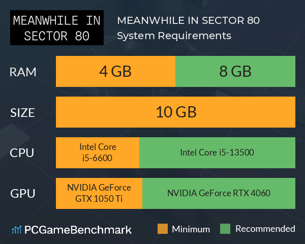 MEANWHILE IN SECTOR 80 System Requirements PC Graph - Can I Run MEANWHILE IN SECTOR 80