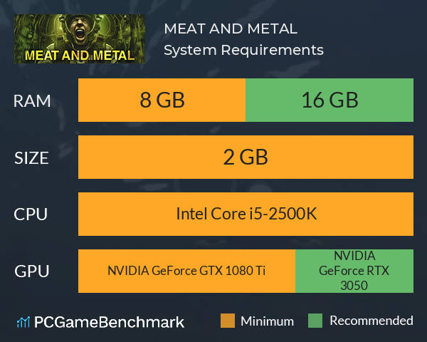 MEAT AND METAL System Requirements PC Graph - Can I Run MEAT AND METAL MEAT AND METAL System Requirements PC Graph - Can I Run MEAT AND METAL