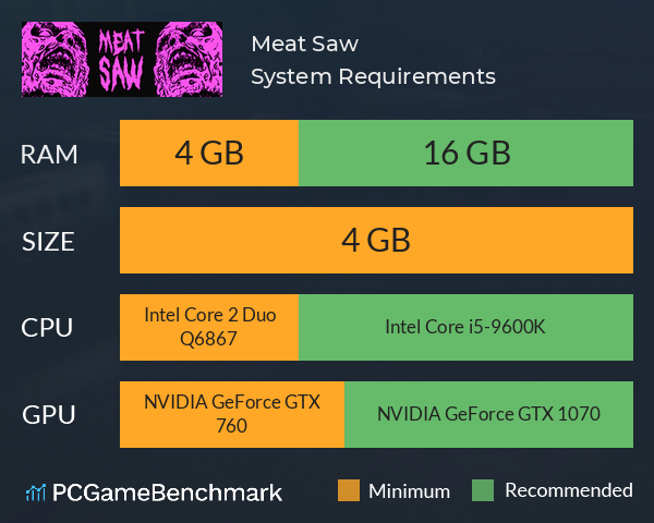 Meat Saw System Requirements PC Graph - Can I Run Meat Saw