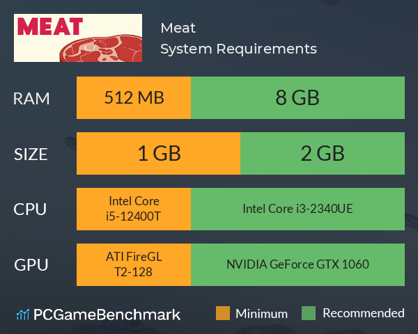 Meat System Requirements PC Graph - Can I Run Meat Meat System Requirements PC Graph - Can I Run Meat