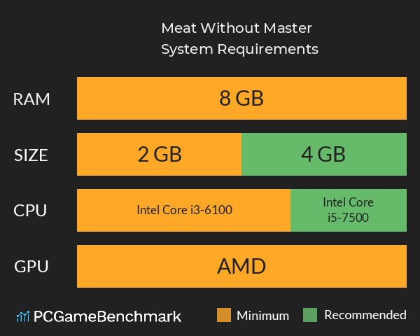 Meat Without Master System Requirements PC Graph - Can I Run Meat Without Master Meat Without Master System Requirements PC Graph - Can I Run Meat Without Master