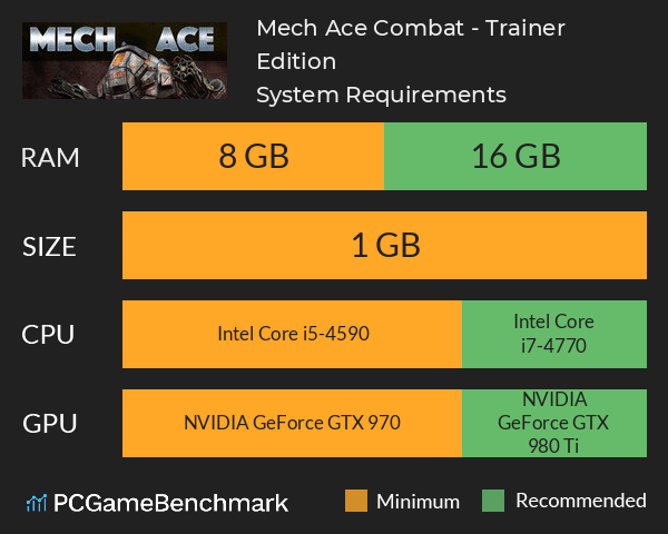 Mech Ace Combat - Trainer Edition System Requirements PC Graph - Can I Run Mech Ace Combat - Trainer Edition