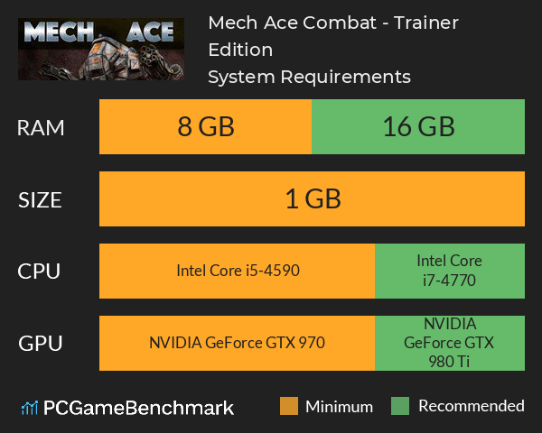 Mech Ace Combat - Trainer Edition System Requirements PC Graph - Can I Run Mech Ace Combat - Trainer Edition Mech Ace Combat - Trainer Edition System Requirements PC Graph - Can I Run Mech Ace Combat - Trainer Edition